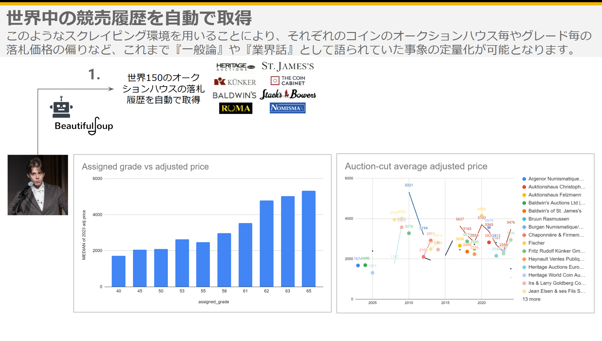 Step 1 Dashboard